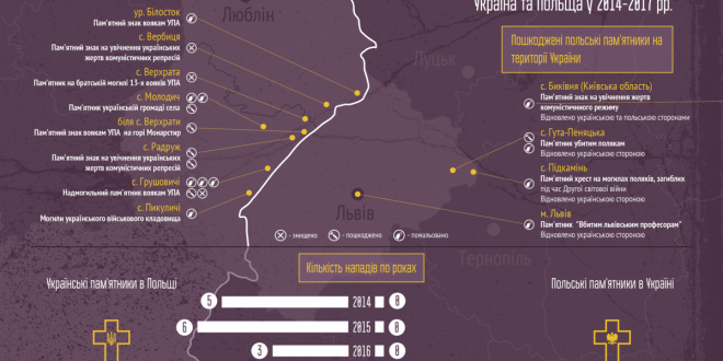 Джерело: memory.gov.ua