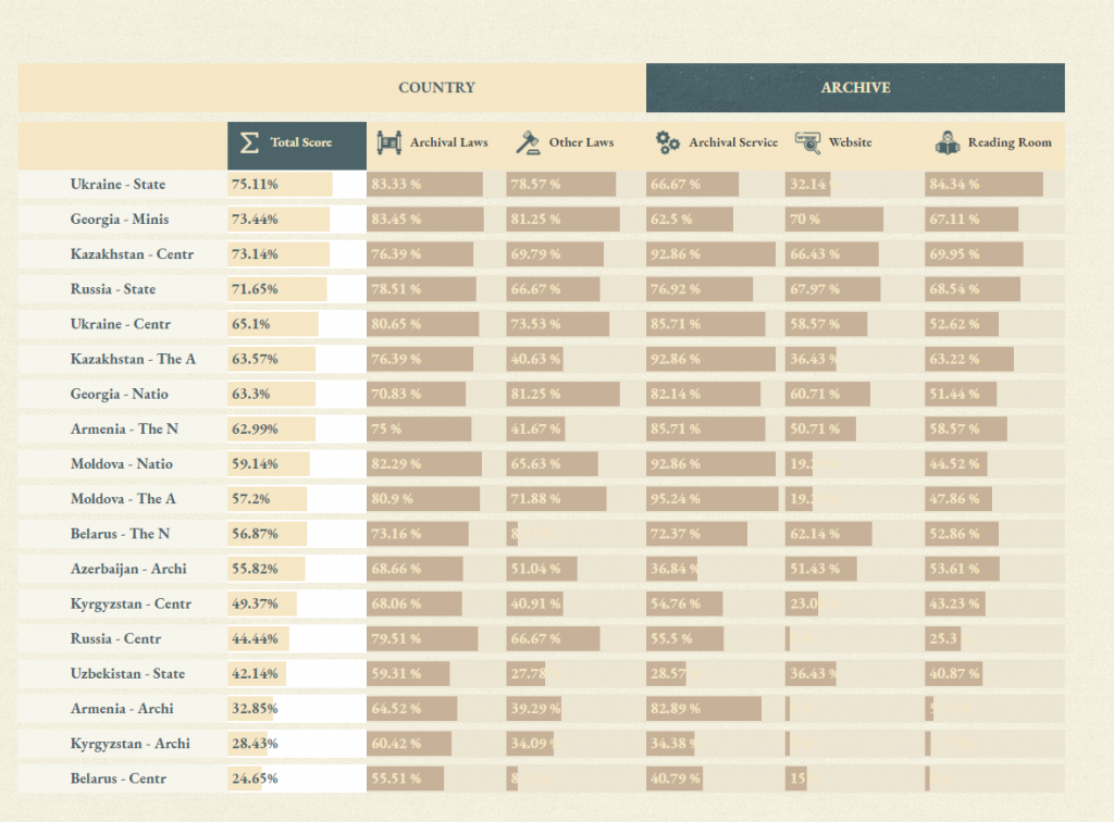 Джерело: open-archives.org