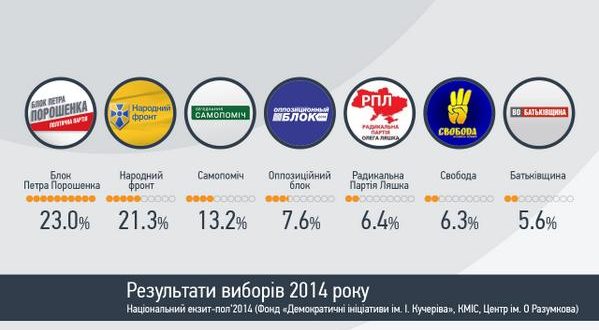 wybory2014